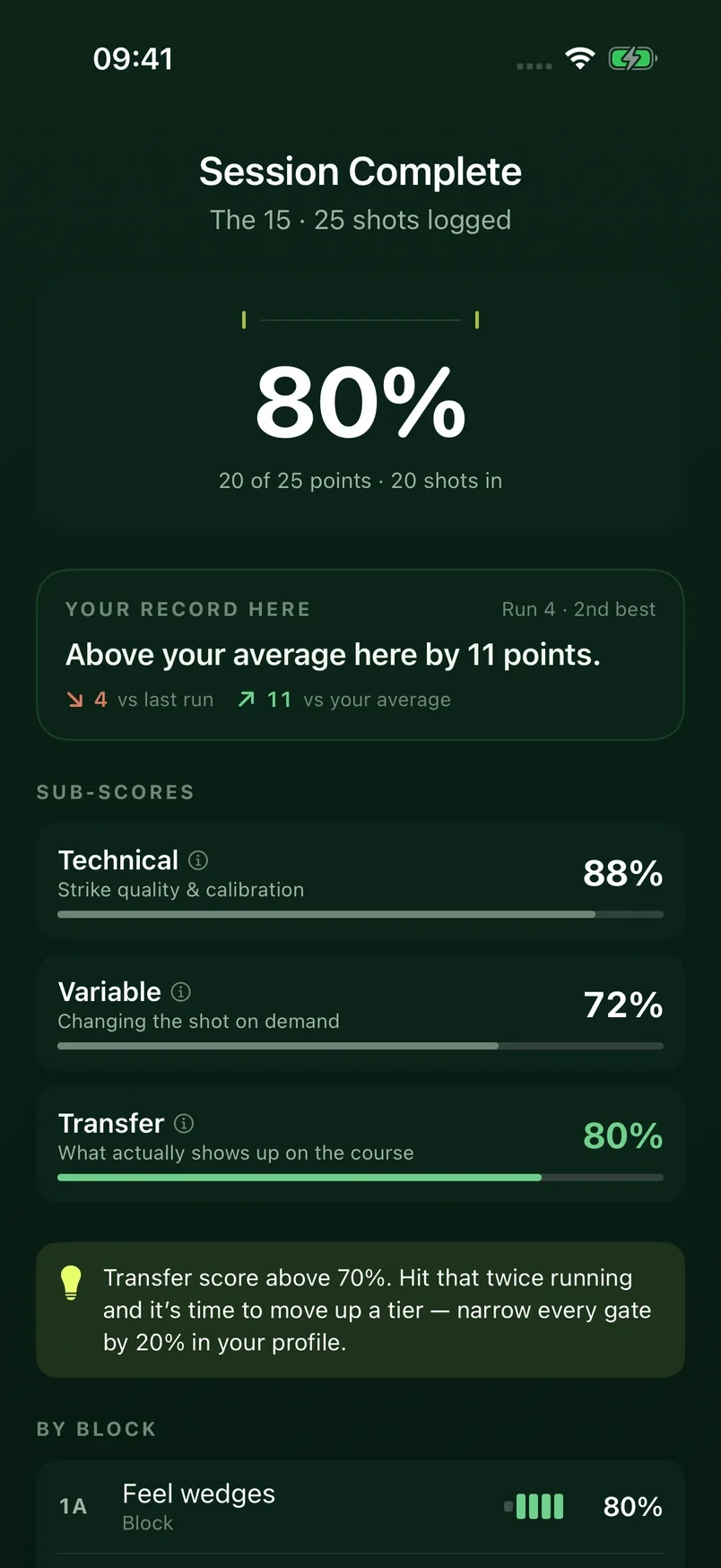 Session summary: 80%, with technical, variable and transfer sub-scores.